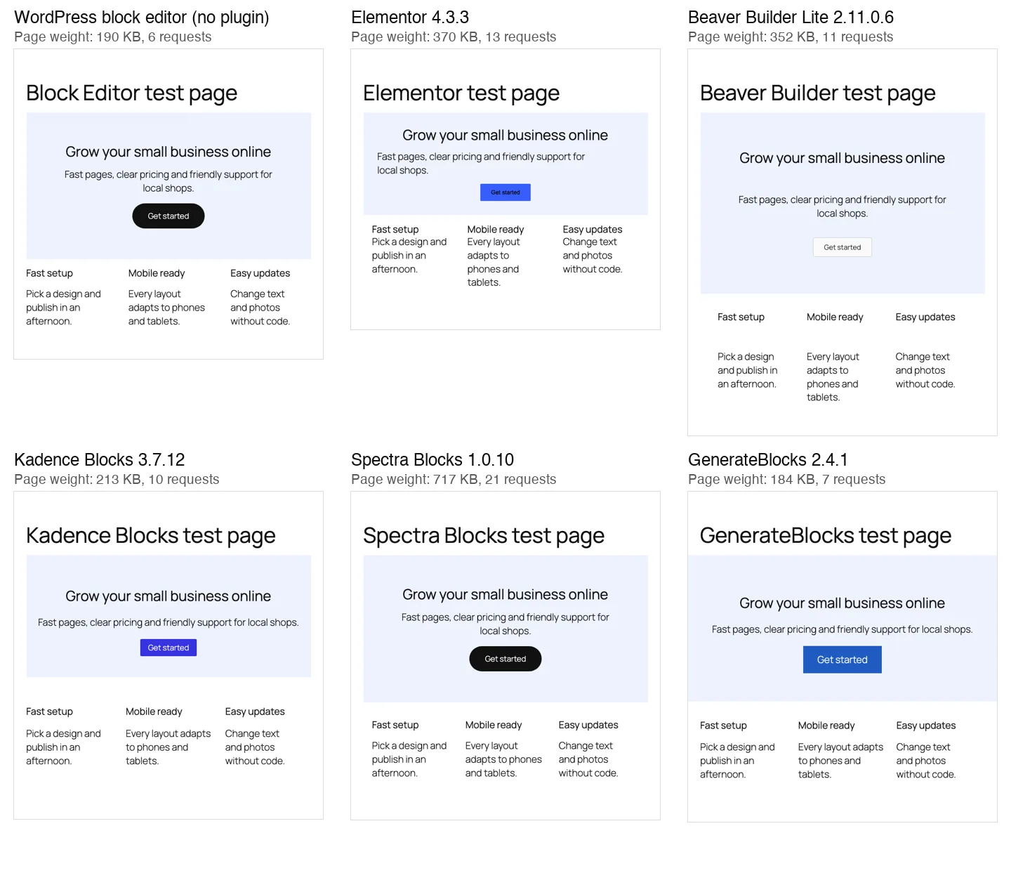 Best Page Builder for WordPress (2026): 8 Builders Compared