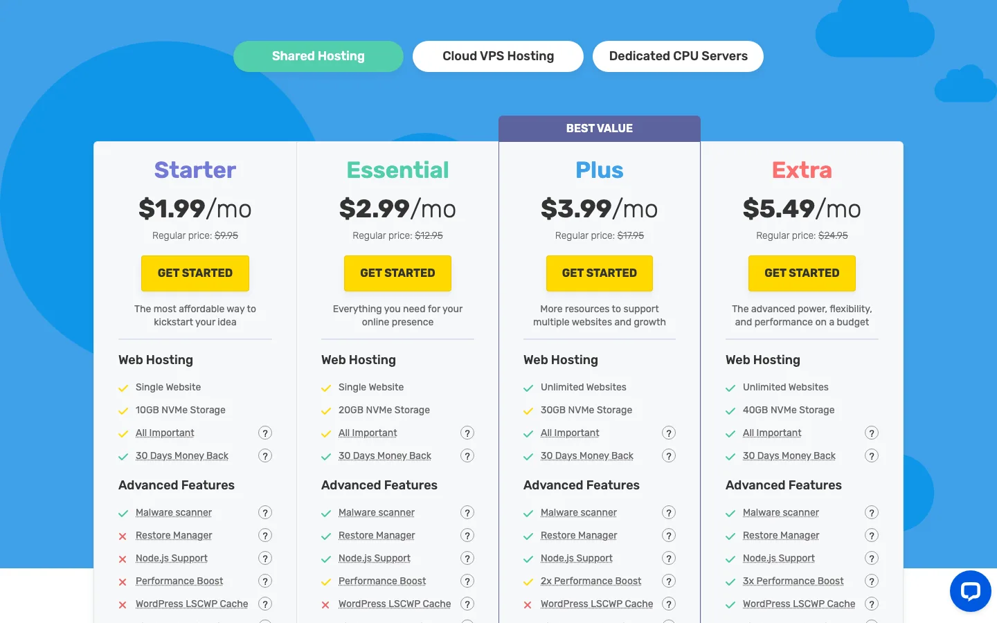 FastComet shared hosting plans: Starter at $1.99, Essential at $2.99, Plus at $3.99 and Extra at $5.49 a month, with regular prices of $9.95 to $24.95