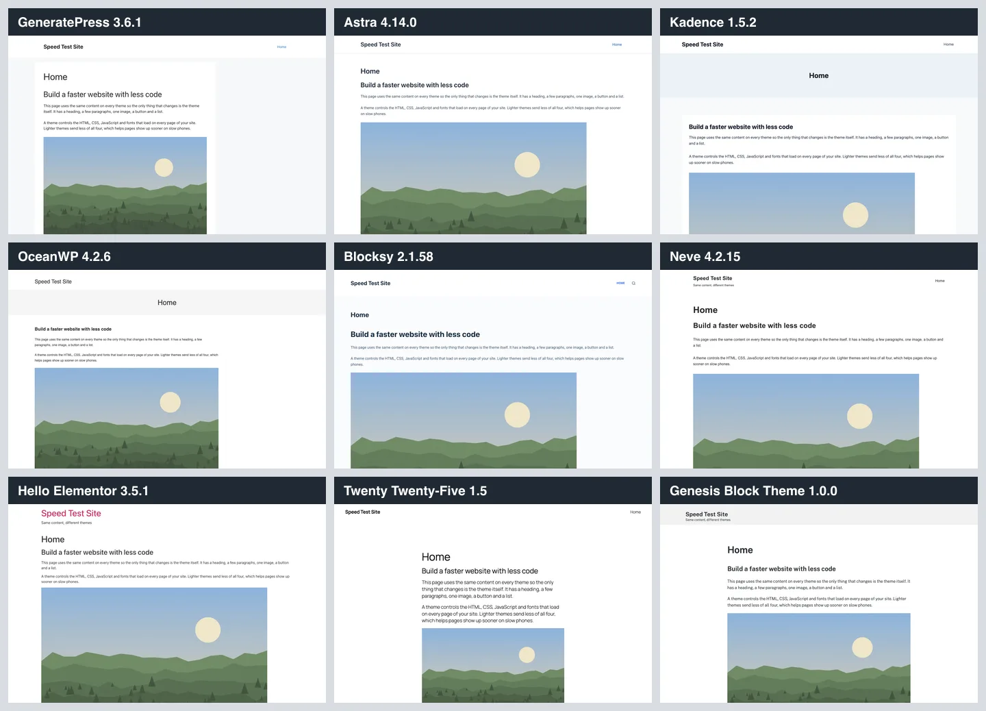 Fastest WordPress Theme 2026: 9 Lightweight Themes Measured