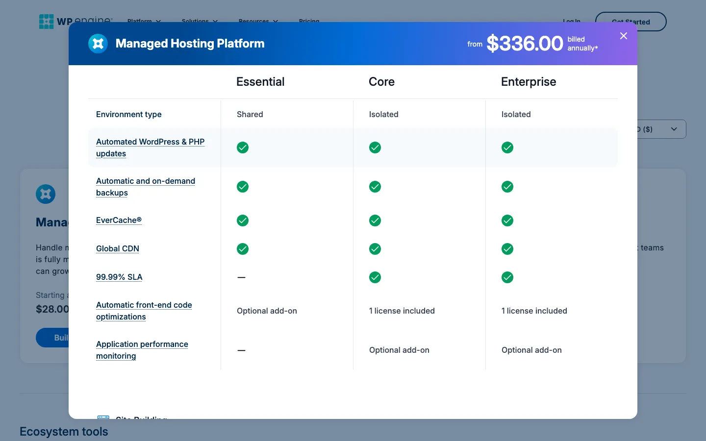 WP Engine plan comparison rows showing shared resources on Essential and the 99.99% SLA included only on Core and Enterprise