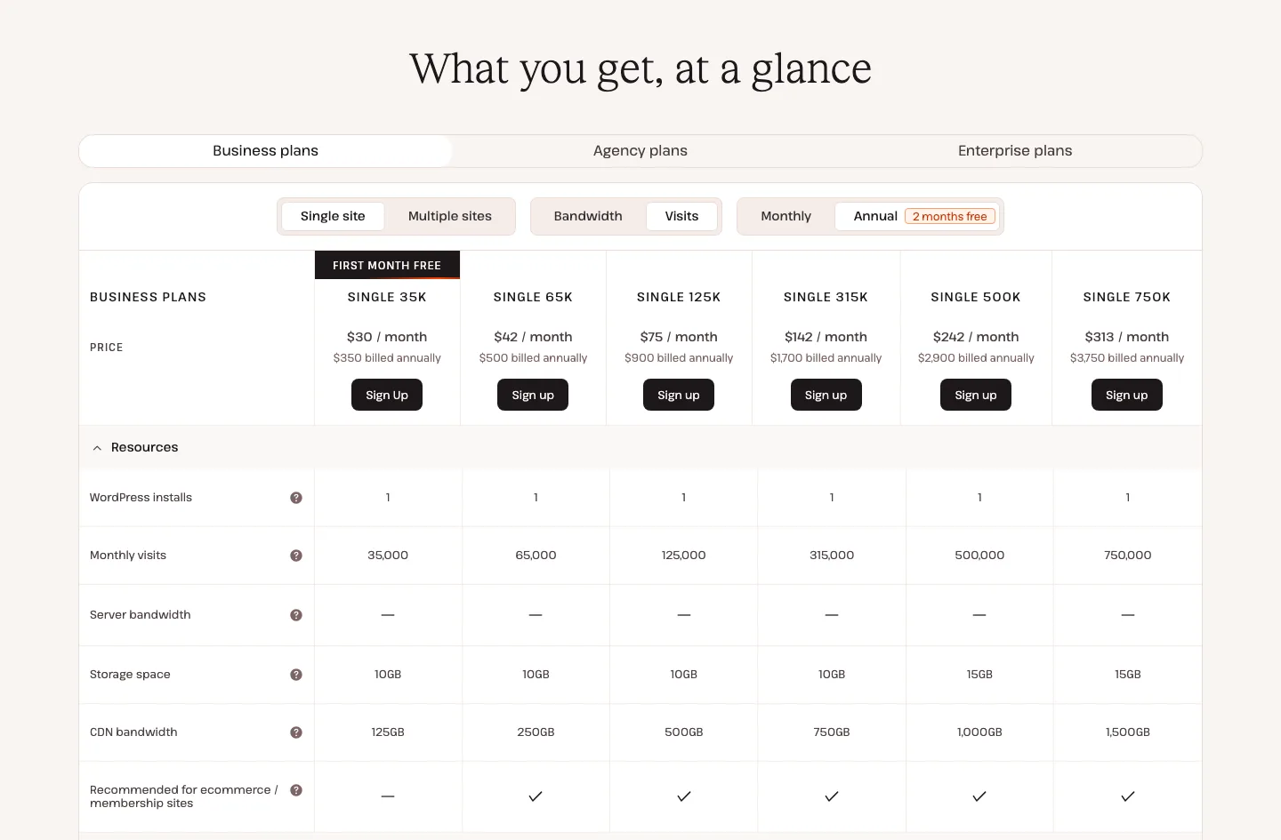Kinsta plan comparison table for single-site visits plans, from Single 35k at $30 a month to Single 750k at $313 a month on annual billing