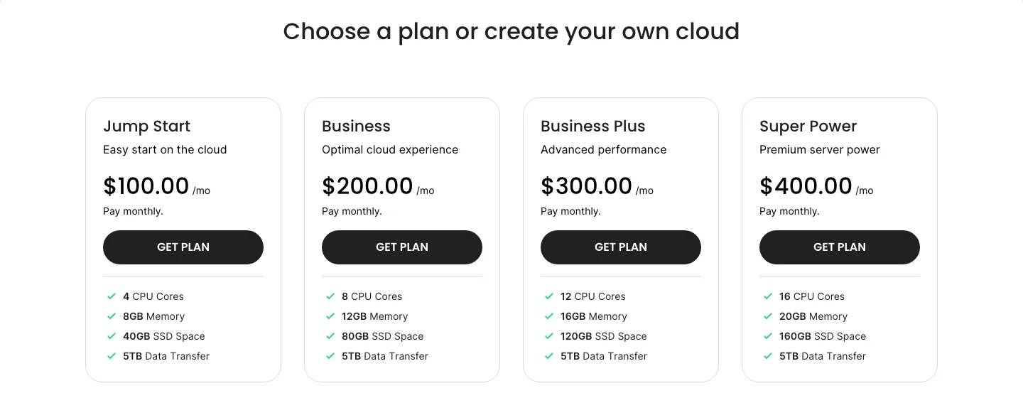 SiteGround Cloud plans: Jump Start $100, Business $200, Business Plus $300 and Super Power $400 a month, with CPU cores, memory, SSD space and 5TB data transfer