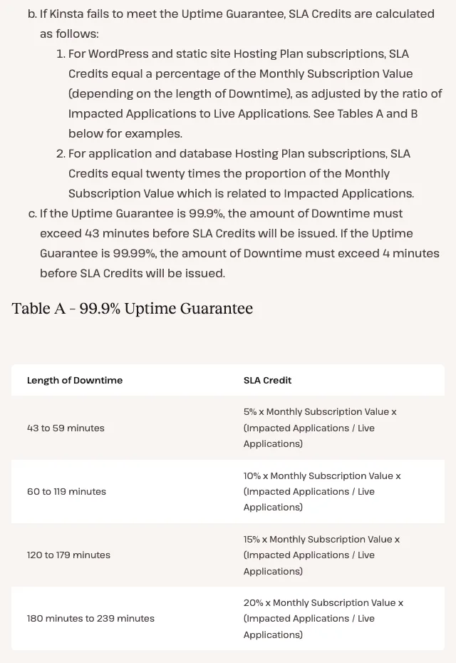 Kinsta’s SLA Table A listing credits from 5% for 43 to 59 minutes of downtime to 20% for 180 to 239 minutes under the 99.9% uptime guarantee