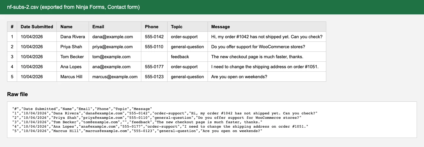 The CSV file exported from Ninja Forms, shown as a table and as raw text, with dropdown values such as order-support