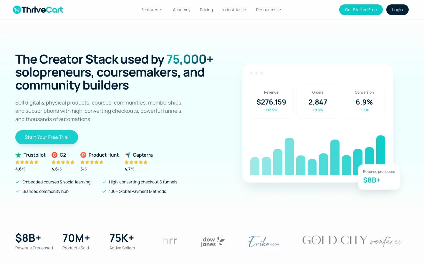 ThriveCart Review (2026): Pricing, Fees, Features and WordPress Fit