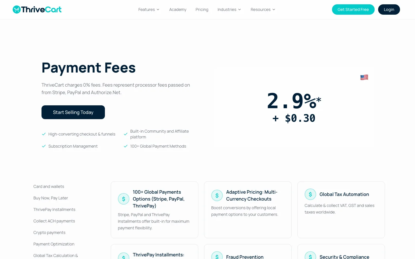 ThriveCart Payment Fees page stating ThriveCart charges 0% fees and showing the 2.9% plus $0.30 Stripe rate for US cards
